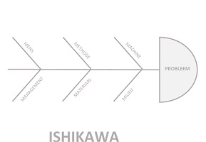 ishikawa