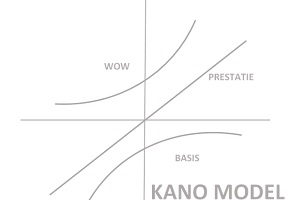 kano