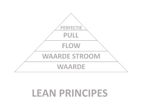 principes